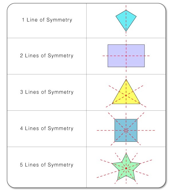 What's Symmetry - maths.ai